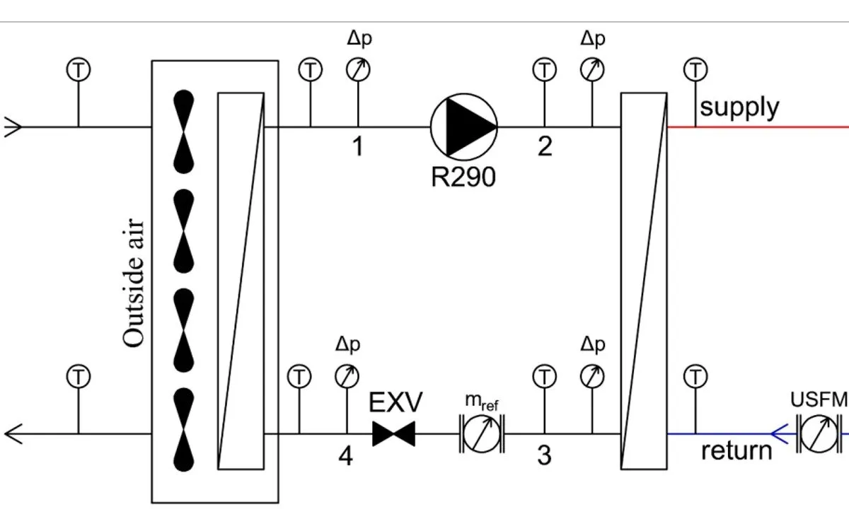 R290 Heat Pump