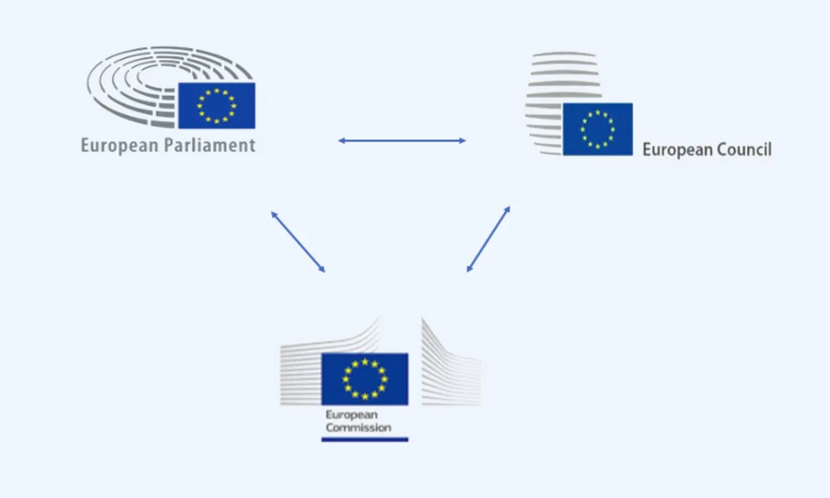Trilogue European Institutions EU F-gas