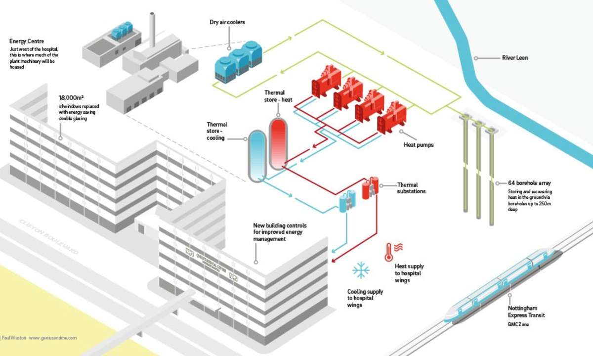 The Queen’s Medical Centre’s new HVAC system will be powered by four ammonia heat pump-chillers. Photo credit: Paul Weston