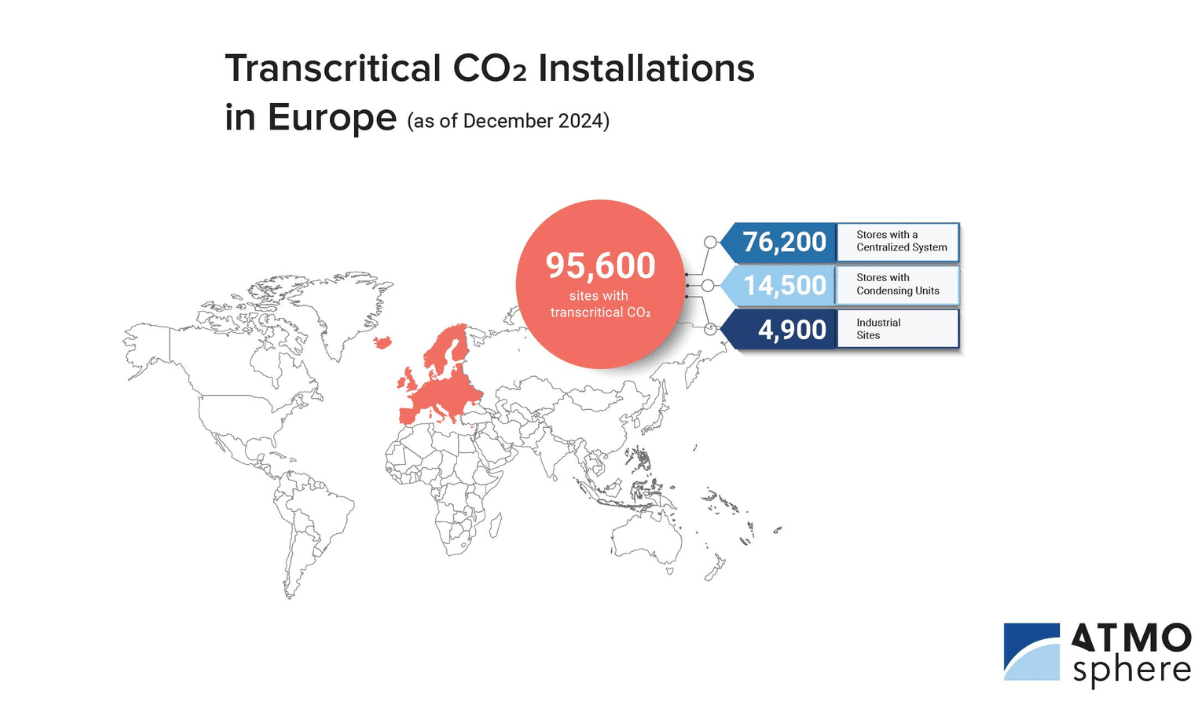 A map of the world highlighting Europe and its CO2 refrigeration systems