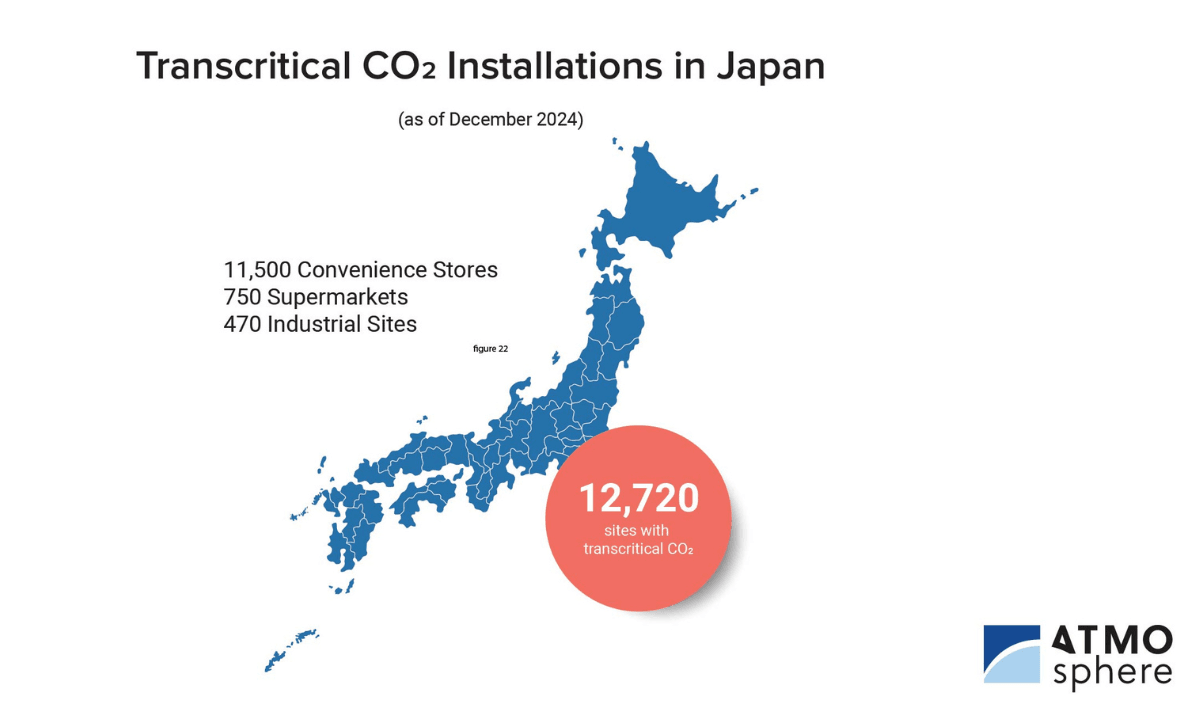 A graphic showing the number of commercial and industrial CO2 refrigeration systems in Japan in 2024