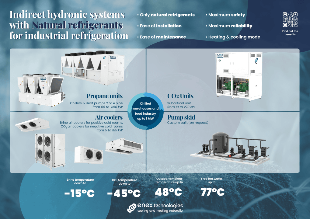Enex R290 Chiller Heat Pump