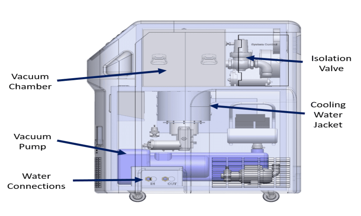 CleanCold Technologies