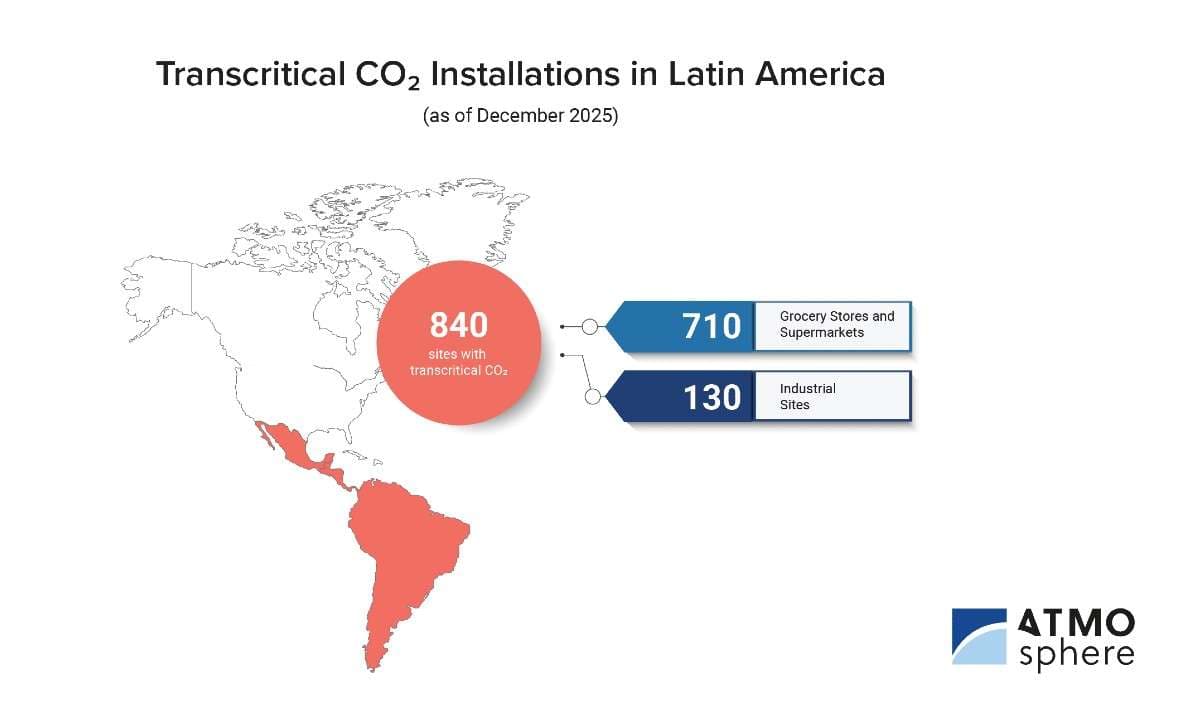 A graphic image of Latin America with the number of transcritical CO2 installations as of December 2025.