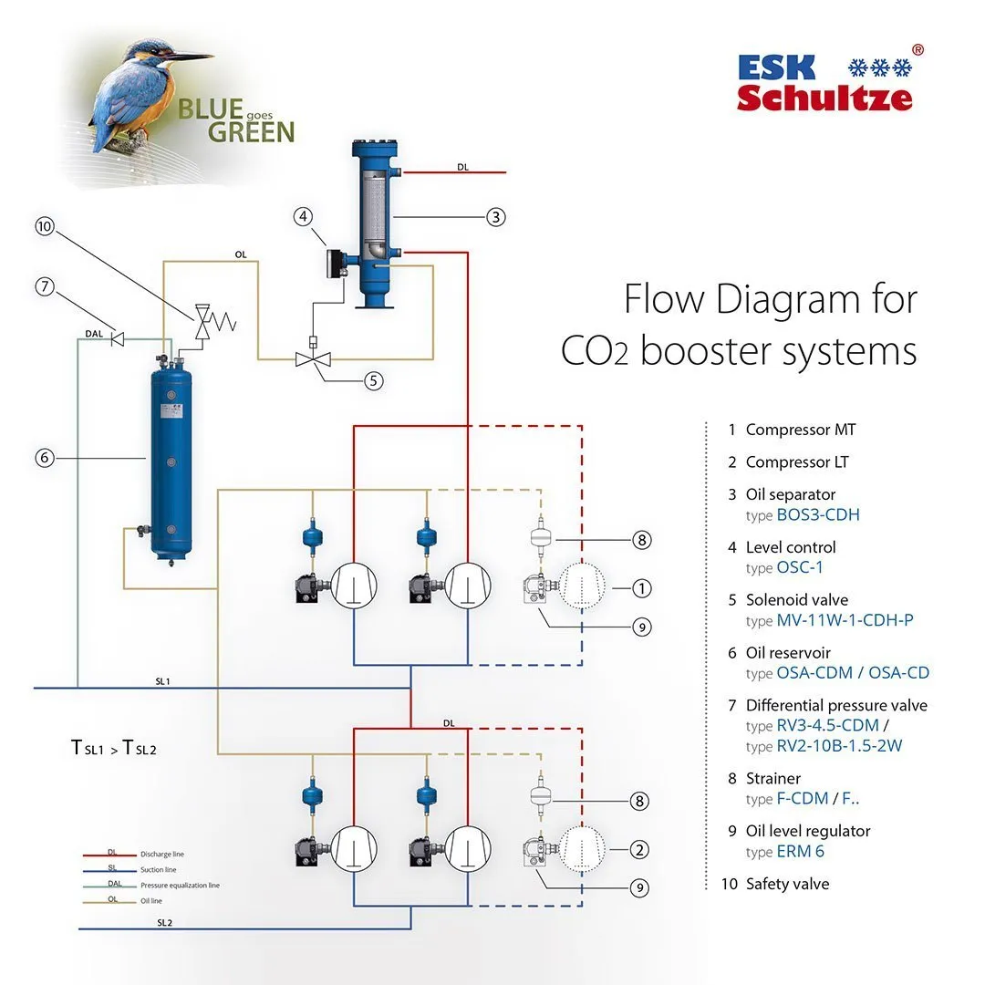 Oil control systems — view 2