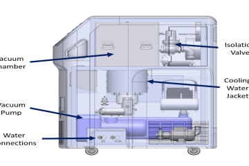 CleanCold Technologies