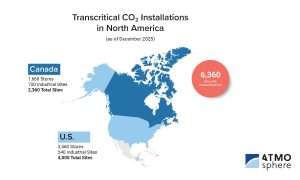 An graphic created by ATMOsphere, publisher of NaturalRefrigerant.com, that shows the uptake of CO2 refrigeration in commercial and industrial applications in North America.