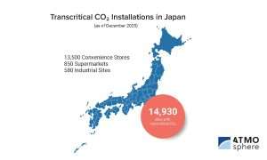 An image of the transcritical CO2 installations in Japan from ATMOsphere's new report Refrigeration: Commercial and Industrial Refrigeration with Natural Refrigerants.